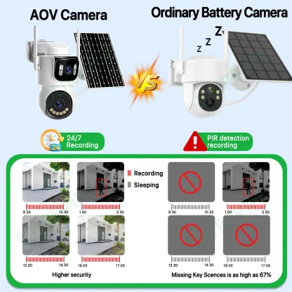 4G SIM Solar Camera 24/7 Recording Outdoor Three Screen AOV 10X Zoom Camera Built-in Battery Security Auto Tracking Camera iCSee