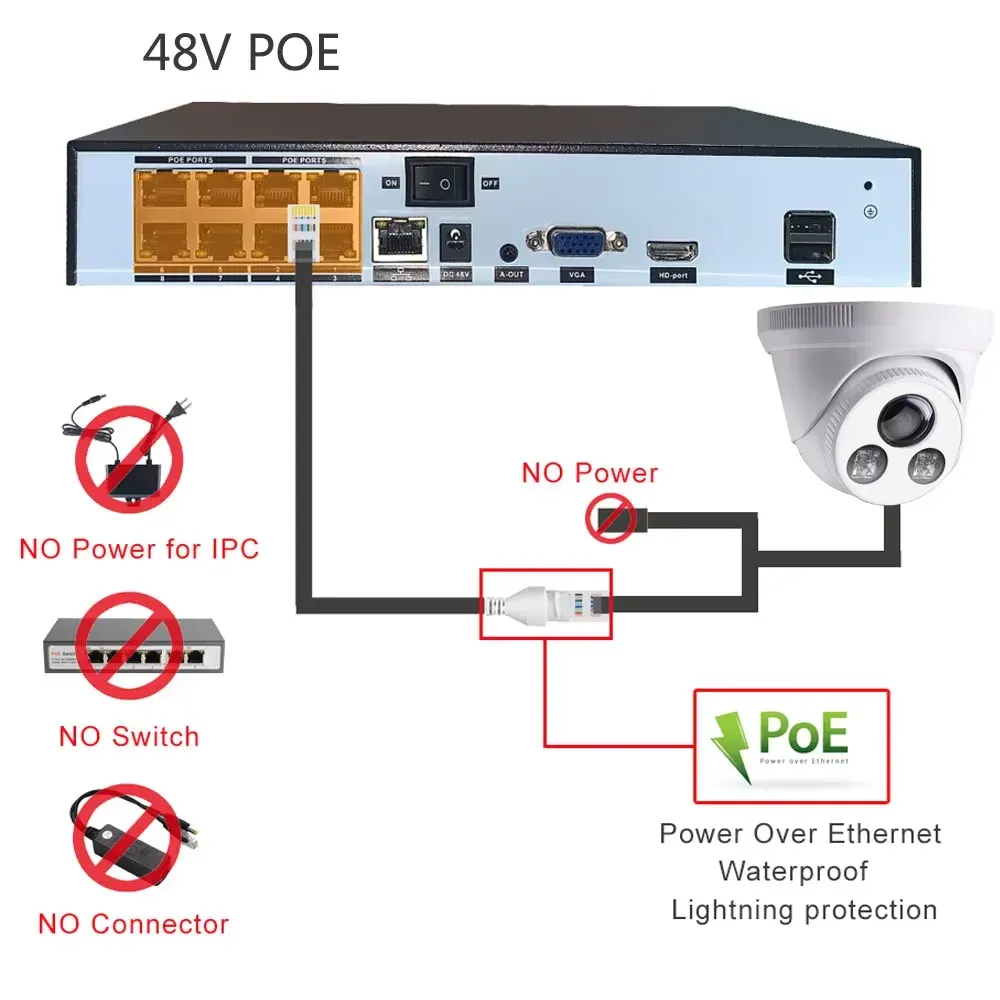 4K 8MP IP Security Camera 5MP 4MP Ultra Large Wide Angle Lens PoE Dome Surveillance Cam Color Night Vision Audio for Onvif NVR