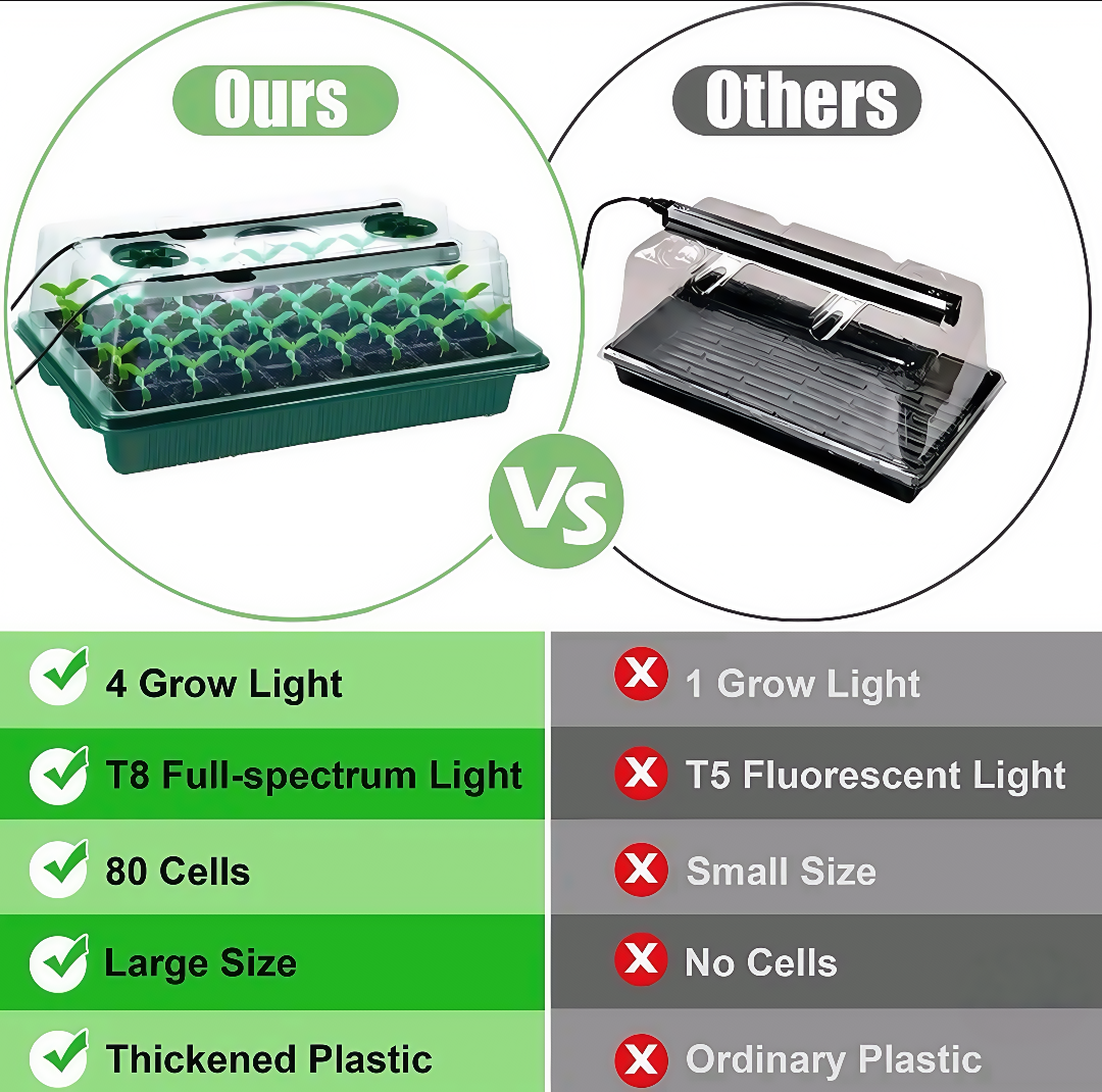 Indoor Seed Starting Kit – 40-Cell Plant Germination Tray with Adjustable Grow Light & Dome