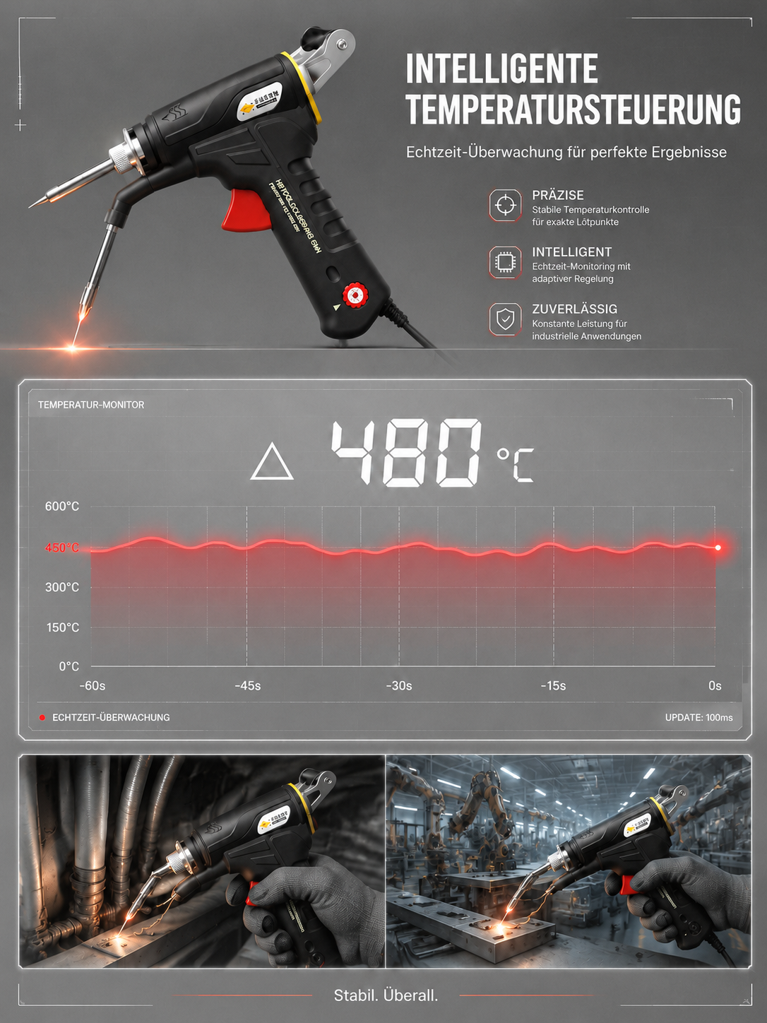  【90 ℃-480 ℃ einstellbar】 Handheld-Laserschweißmaschine
