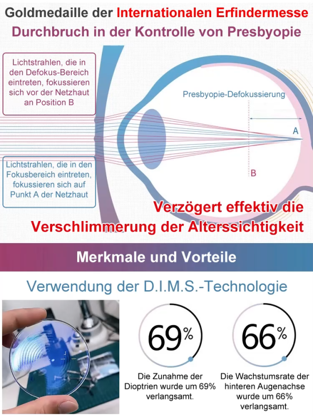 【Sehkraft zurück auf 20 Jahre】Intelligente Fokusveränderung Komfortable Lesebrille