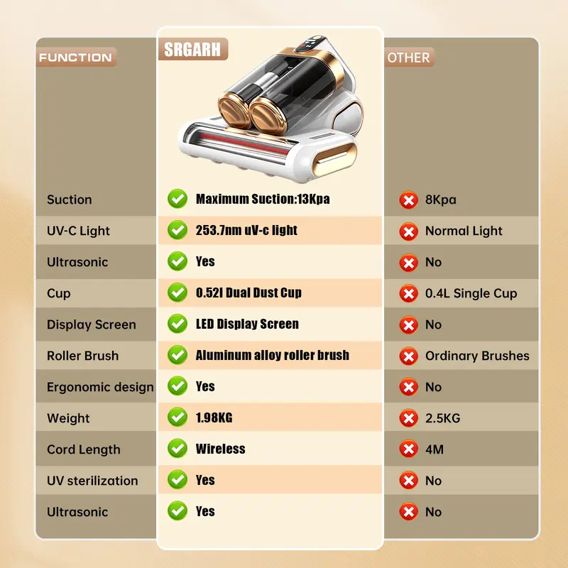 Mattress Vacuum Cleaner, Bed Vacuum with 13000pa Powerful Suction 253.7nm UV-C Light