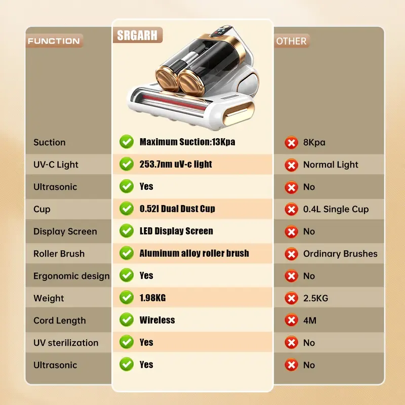 Mattress Vacuum Cleaner, Bed Vacuum with 13000pa Powerful Suction 253.7nm UV-C Light