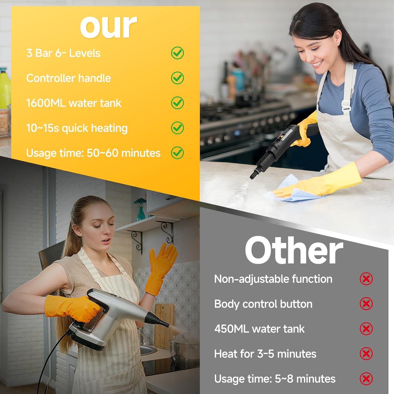 3-Level Adjustable Handle Steam Cleaner