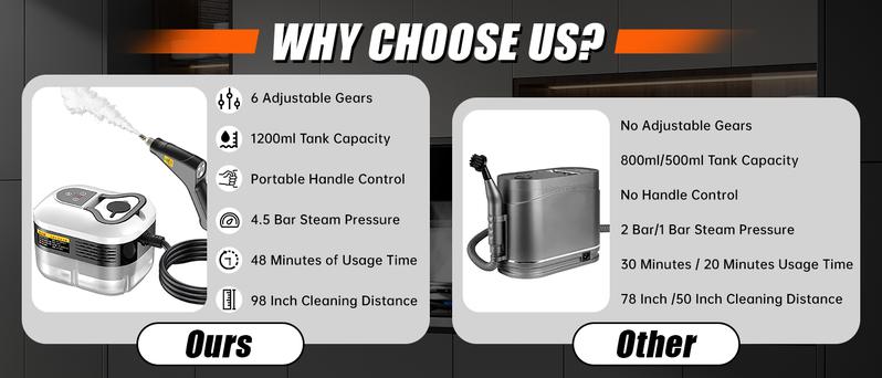 SRGARH 2500W High Pressure Steam Cleaner - Portable High Temp Power Steamer for Home Use, Kitchen Grease, Bathroom & Car Detailing