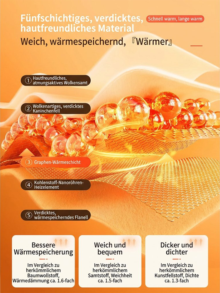 In nur 3 Sekunden wärmt er deinen ganzen Körper sofort auf! Graphen-Heizung Körper Wärmedecke