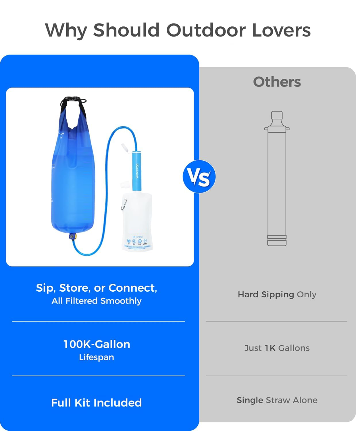 0.01 Micron Gravity 5 Stage Water Filter Straw 3 pack with Water 1.5gallon Bag