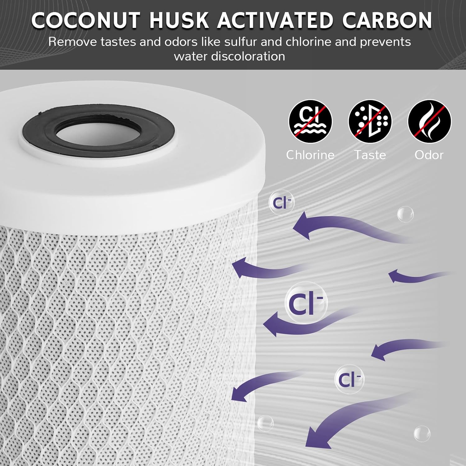 5 Micron 20"x2.5" Whole House CTO Carbon Sediment Water Filter Cartridge