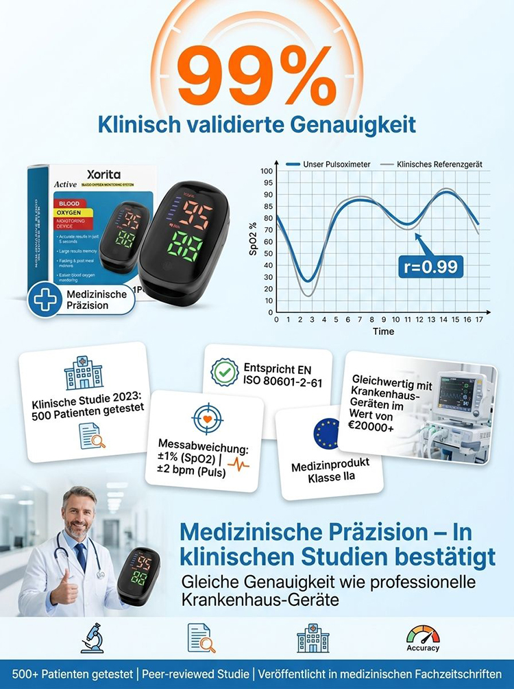 [99 % Genauigkeit] Fingerclip-Pulsoximeter