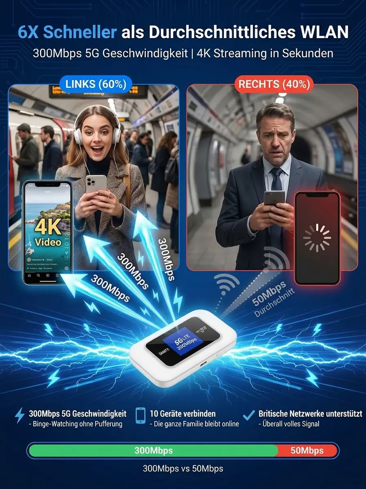 🛰️ Military-grade satellite portable WiFi with lifetime no monthly fees and no contract limits. 📵 No SIM card, no broadband, no telecom carrier required. 🚀 Enjoy ultra-fast 5G network speed globally anytime.