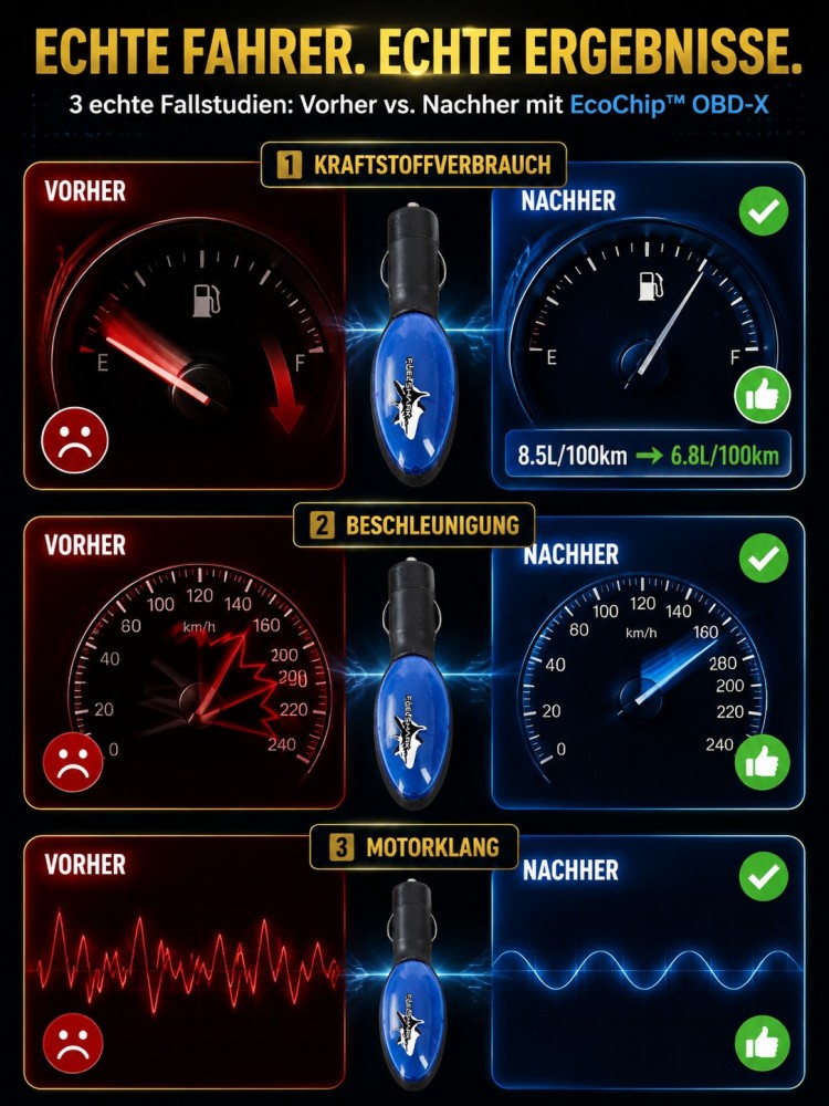 Kraftstoffspargerät für Autos