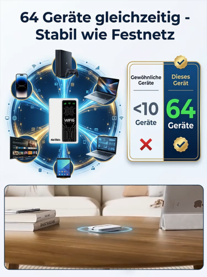 [Zwei-in-einem-Funktion] Tragbare Powerbank mit mobilem WLAN