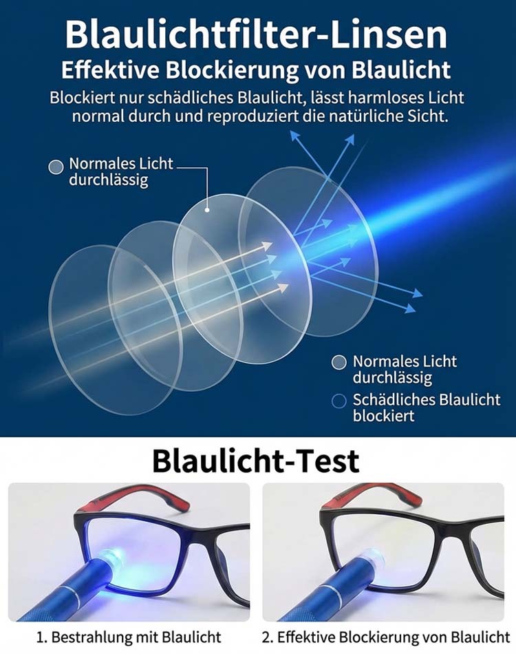 👓 Von Augenärzten empfohlen | Präzisionsbrille aus Sabae Automatisch fokussierende Lesebrille mit Blaulichtschutz • Kein Augentest nötig 