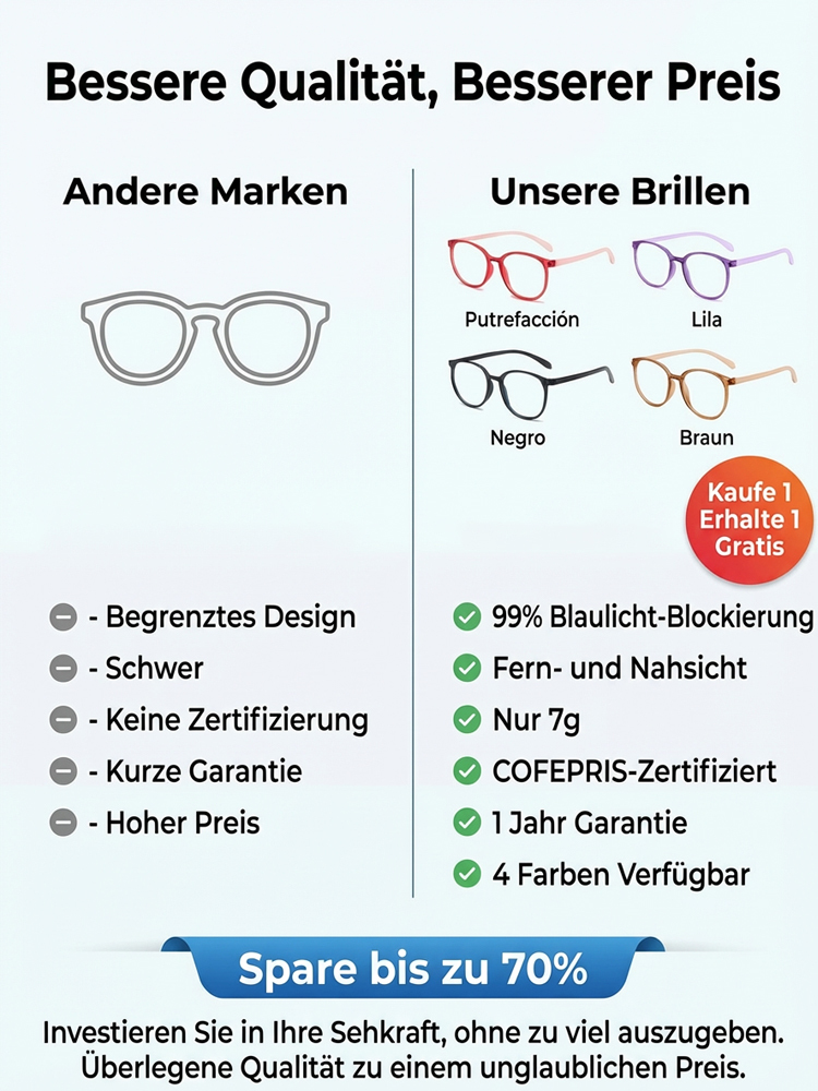 【Keine Augenuntersuchung erforderlich】Ultraleichte adaptive Lesebrille mit Blaulichtfilter✨Automatische Anpassung an Ihre Sehstärke innerhalb von 0,01 Sekunden, Sehfeldabdeckung von 0–1000 Grad