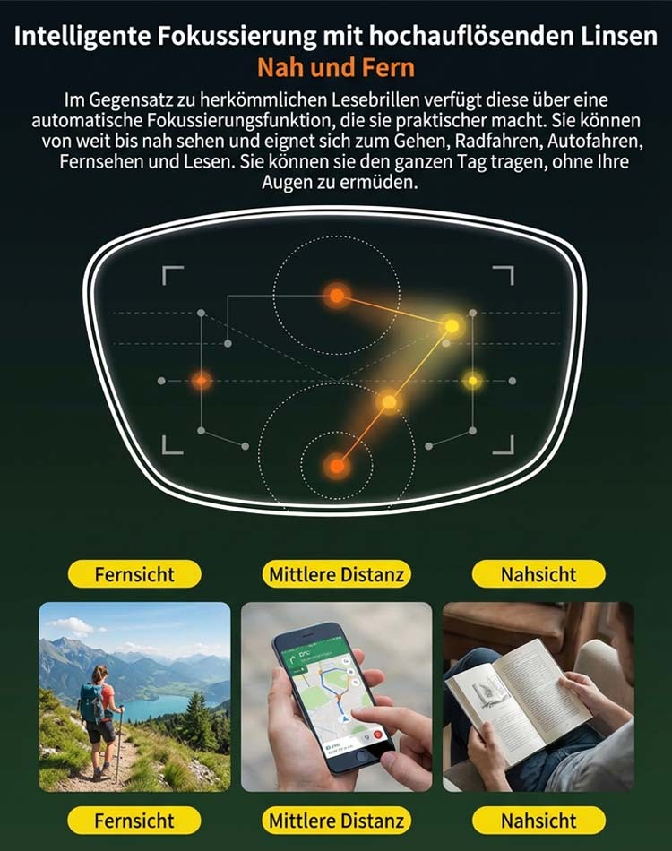 👓 Von Augenärzten empfohlen | Präzisionsbrille aus Sabae Automatisch fokussierende Lesebrille mit Blaulichtschutz • Kein Augentest nötig 