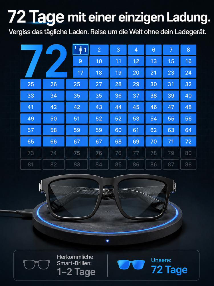 👓 KI-intelligente Bluetooth-Brille | Adler-Sehkraft & KI-Assistent