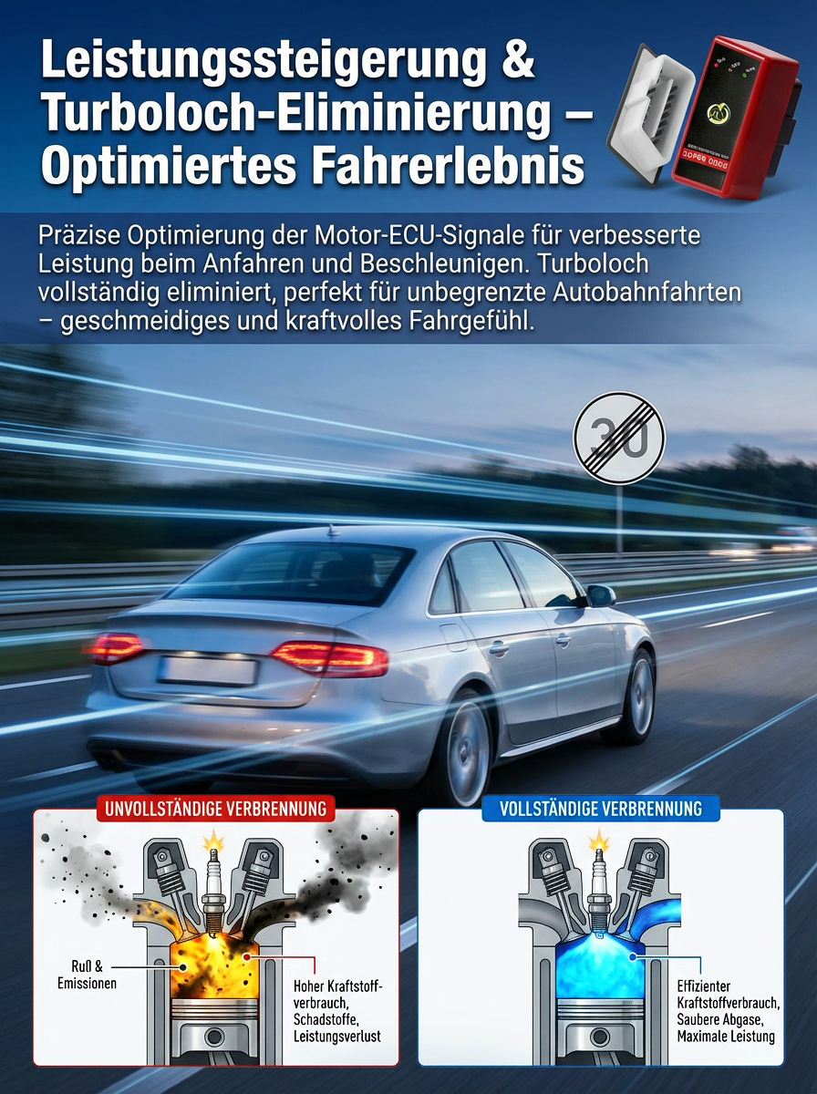 OBD2Nitro Optimierungskönig Kraftstoffspargerät