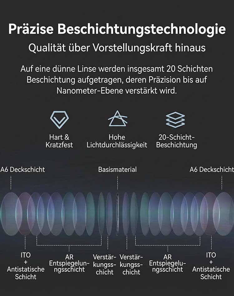 👓 Von Augenärzten empfohlen | Präzisionsbrille aus Sabae Automatisch fokussierende Lesebrille mit Blaulichtschutz • Kein Augentest nötig 