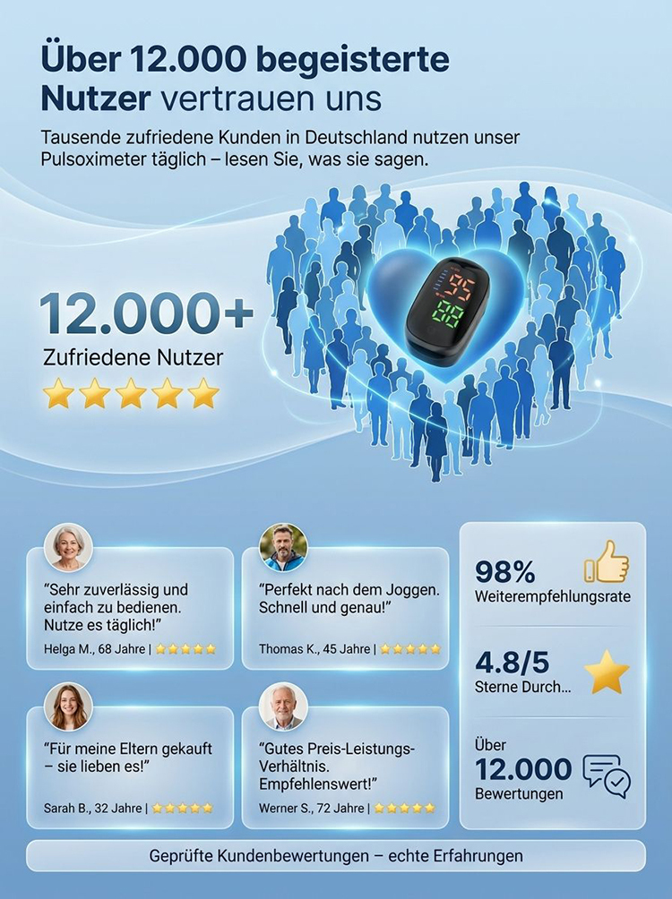 [99 % Genauigkeit] Fingerclip-Pulsoximeter