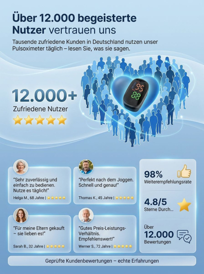 [99 % Genauigkeit] Fingerclip-Pulsoximeter