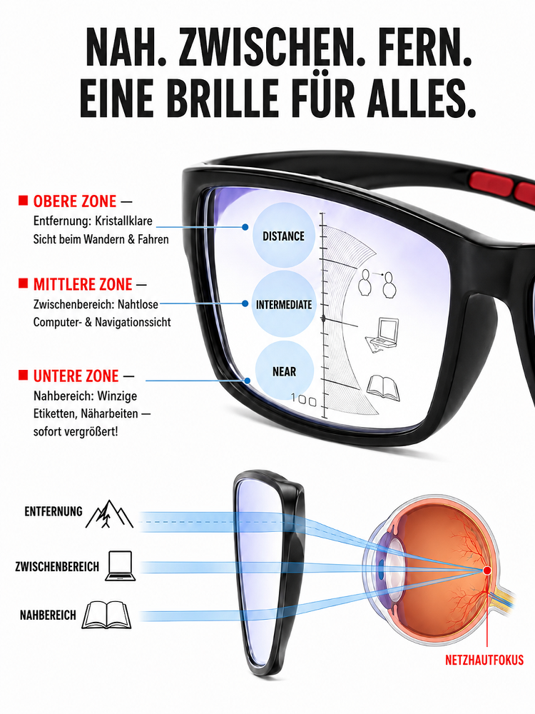 ✅ Schluss mit ständigem Brillenwechsel! Eine Brille für nahtlose Sehschärfe und sofortigen Sonnenschutz.