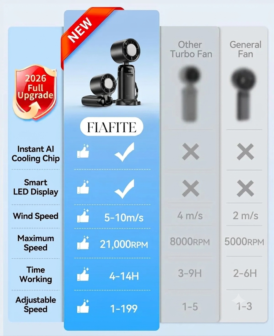 FIAFITE™ | Instant Skin Cooling Fan | Drop to 59°F in Seconds