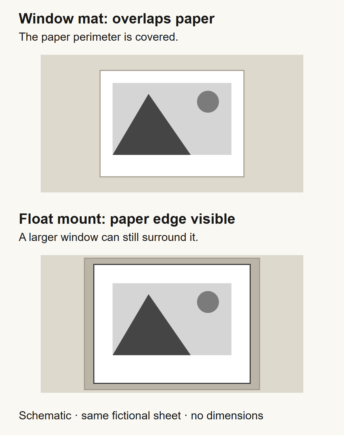 Two schematic views of the same fictional sheet: the first window overlaps and hides its perimeter; the second larger window surrounds a floated sheet with all paper edges exposed.