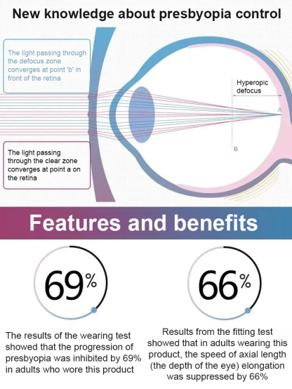 ✨ For the Price of a Few Burgers: Get Auto-Zoom, Blue-Light Blocking Readers. No Prescription, No 'Luxury' Markup—Just Our Factory Cost.✨