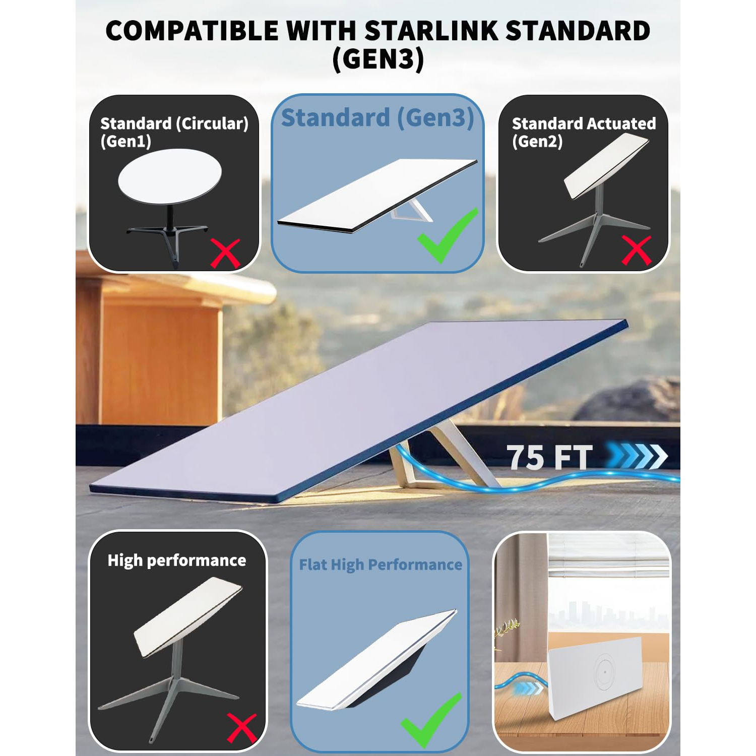 Starlink Cable 2M Gen 3 Replacement Routing Kit Waterproof Mini Extension Ethernet Accessories
