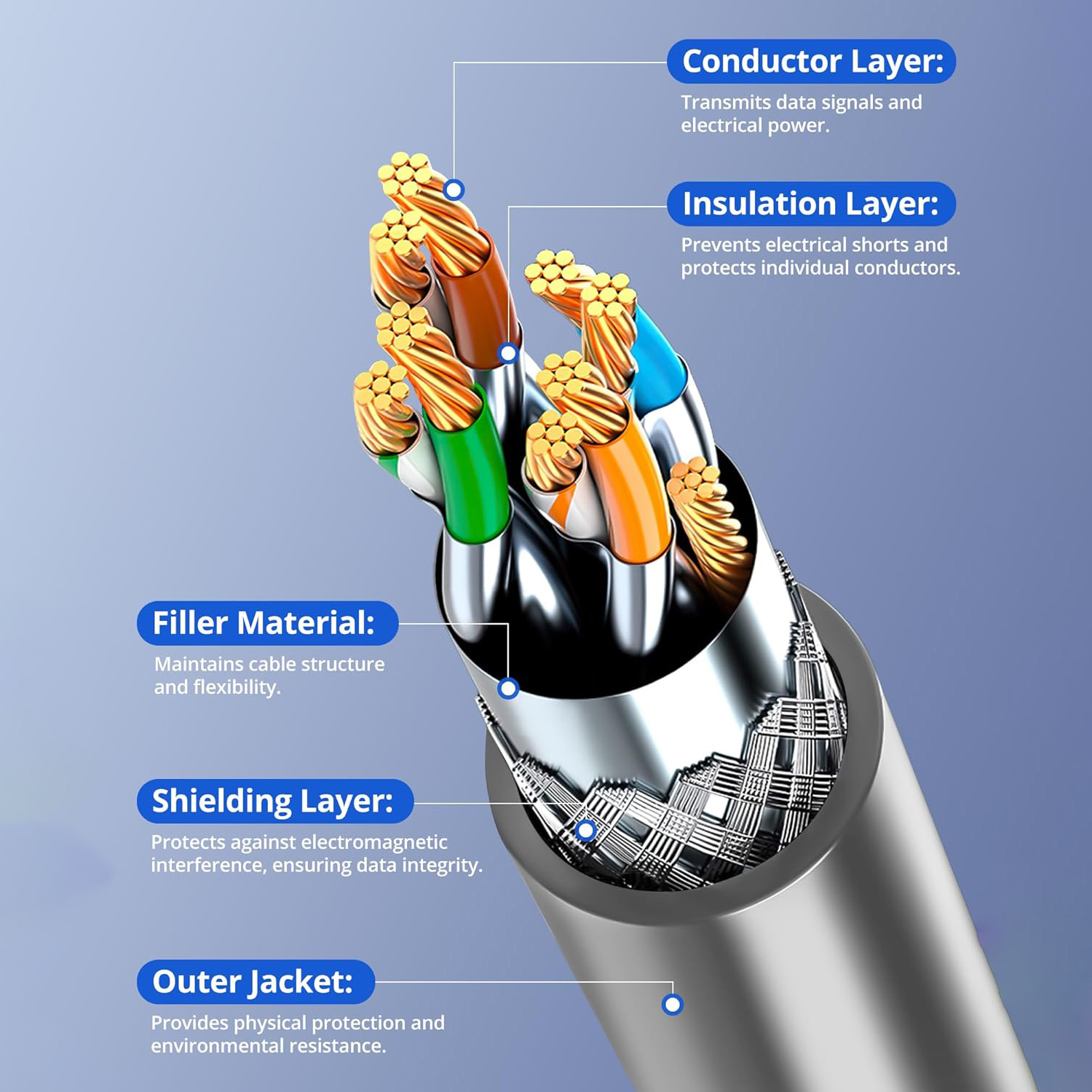 Replacement Extension Cable for Starlink Gen 3 10m / 32.8 FT 23m/75.5 FT 30m/98.4 FT High-Speed Satellite Internet Accessory & Extension Cord for Star Link V3 Dish