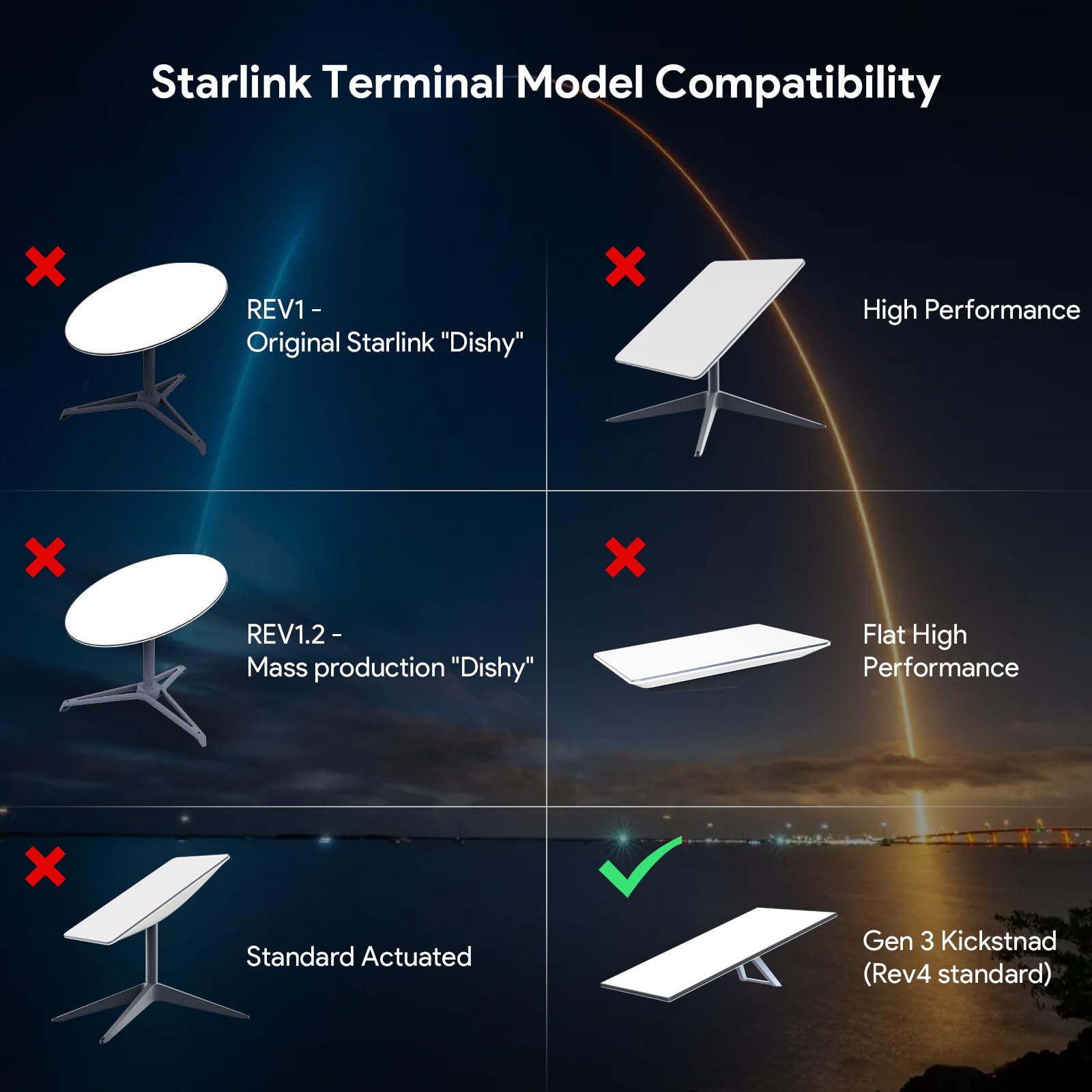 Starlink Mount Gen 3 All in One Standard V3 Mesh Router Star Link Power Supply Mounting Kit HP