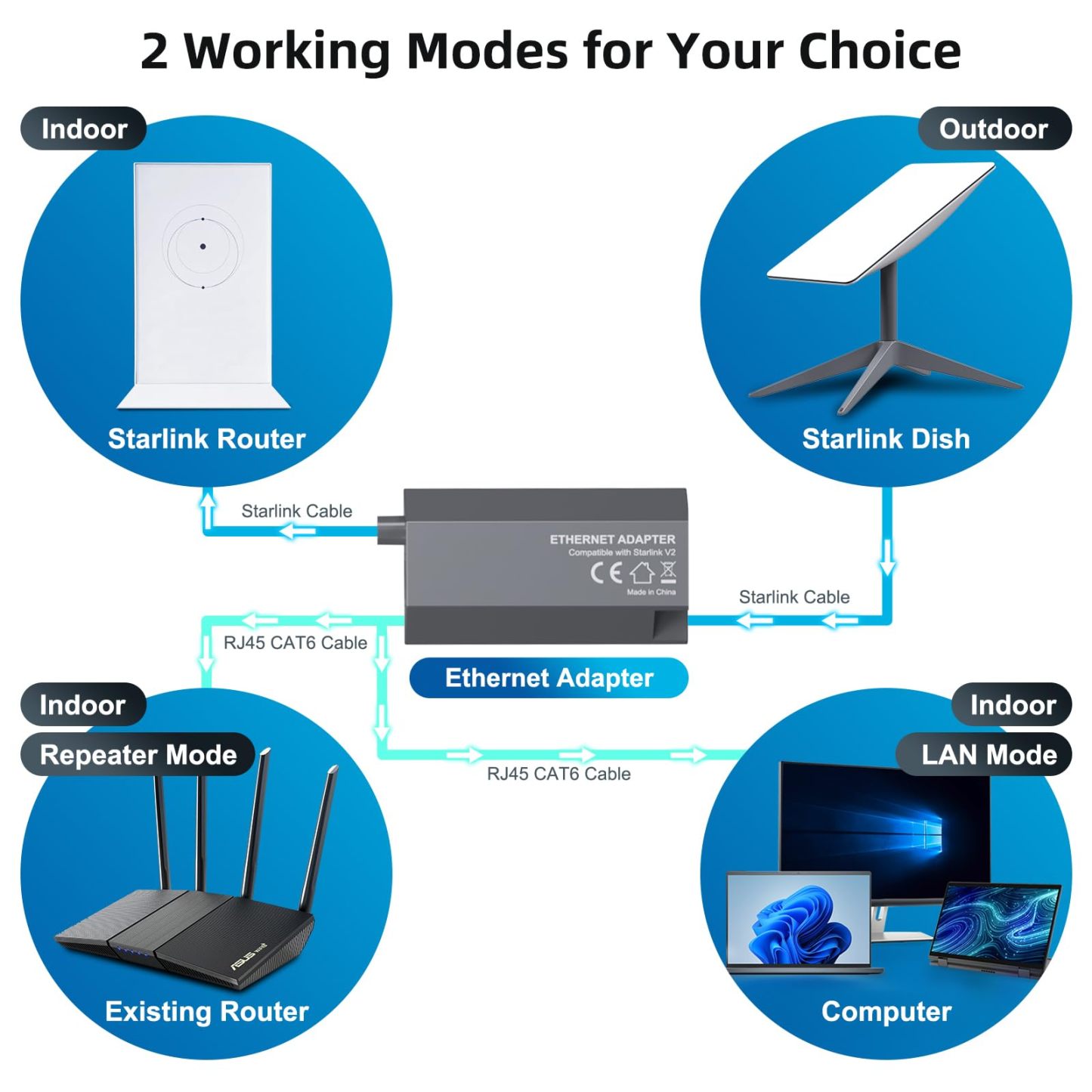 Starlink Ethernet Adapter Gen 2 Rectangular Satellite V2 Fast Stable Connection Standard Actuated Wired Network