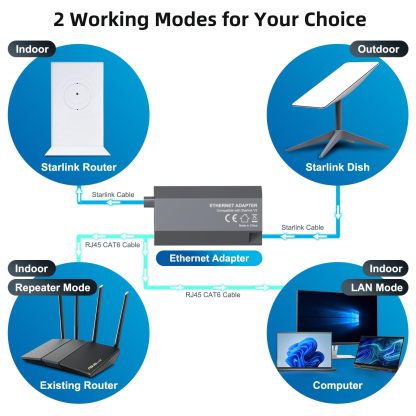 Starlink Ethernet Adapter Gen 2 Rectangular Satellite V2 Fast Stable Connection Standard Actuated Wired Network