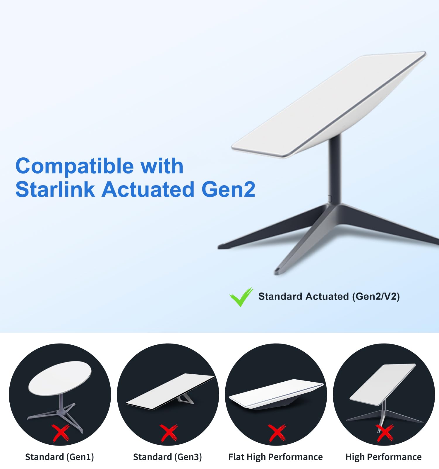 Replacement Starlink Ethernet Adapter Multi Ports Gen 2 1 to 2 Wired Network 1 Gbps Fast Stable Connection