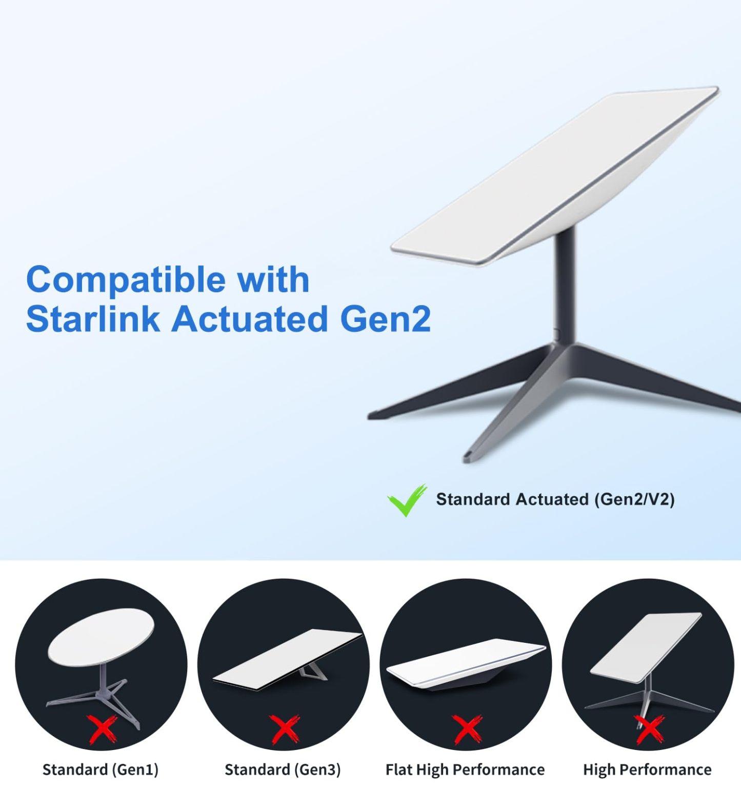 Replacement Starlink Ethernet Adapter Multi Ports Gen 2 1 to 2 Wired Network 1 Gbps Fast Stable Connection