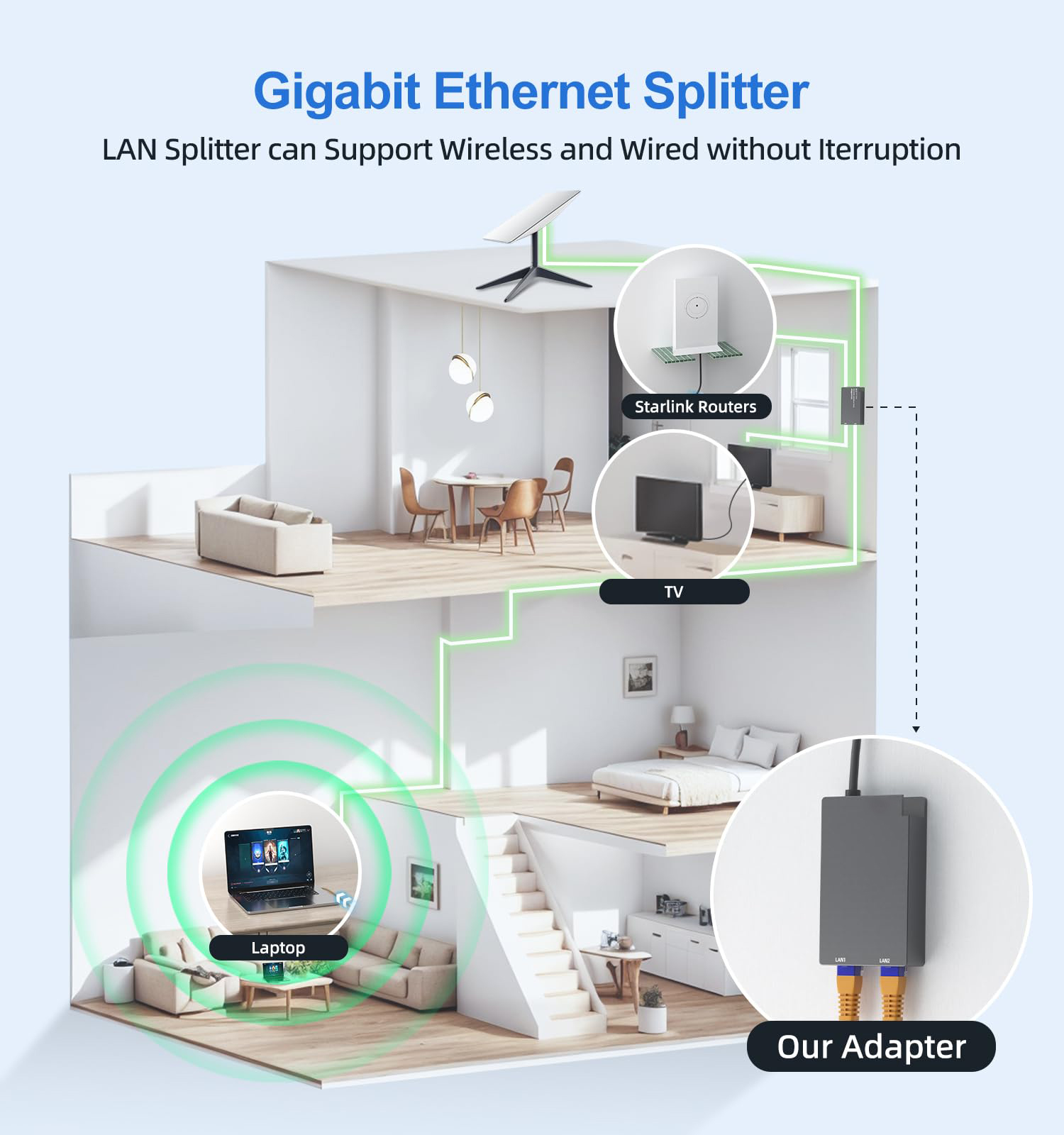 Replacement Starlink Ethernet Adapter Multi Ports Gen 2 1 to 2 Wired Network 1 Gbps Fast Stable Connection