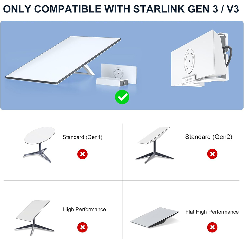 Starlink Gen 3 Router Mount, 2 in 1 Starlink V3 Router Wall Mount/Desk Mount with Starlink Power Supply Mounting Kit Accessories for Space Saving