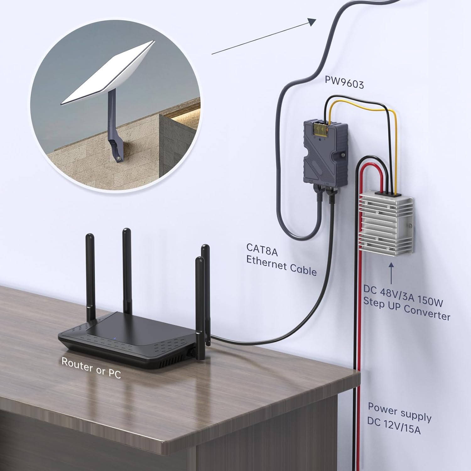 Starlink PoE Injector, 150W GigE Passive ABS Surge and ESD Protection with High-Speed Network, Ideal for Starlink Internet Kit Satellite