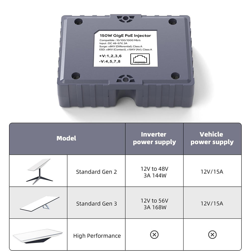 Starlink PoE Injector, 150W GigE Passive ABS Surge and ESD Protection with High-Speed Network, Ideal for Starlink Internet Kit Satellite