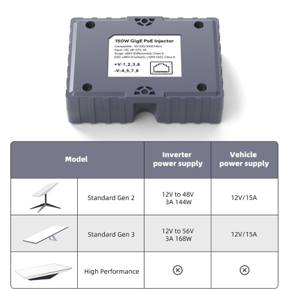 Starlink PoE Injector, 150W GigE Passive ABS Surge and ESD Protection with High-Speed Network, Ideal for Starlink Internet Kit Satellite