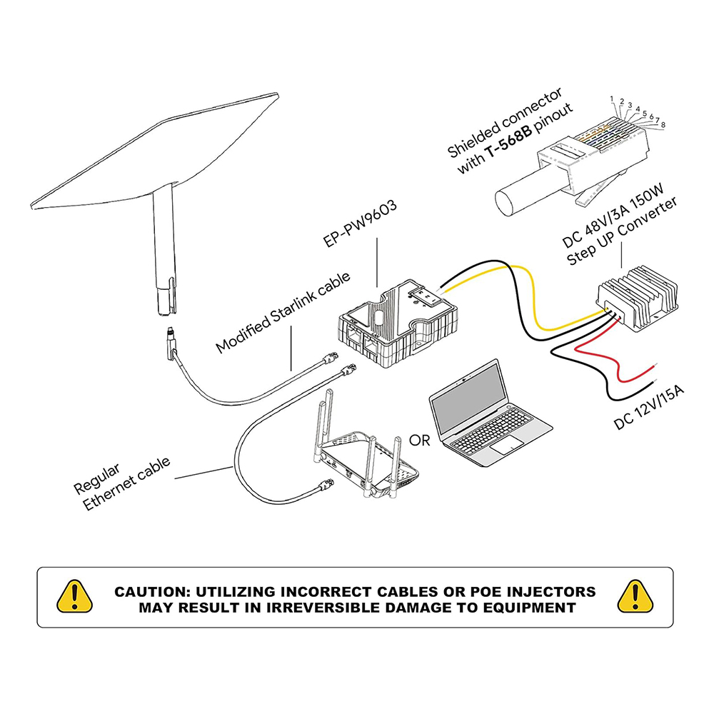 Starlink PoE Injector, 150W GigE Passive ABS Surge and ESD Protection with High-Speed Network, Ideal for Starlink Internet Kit Satellite