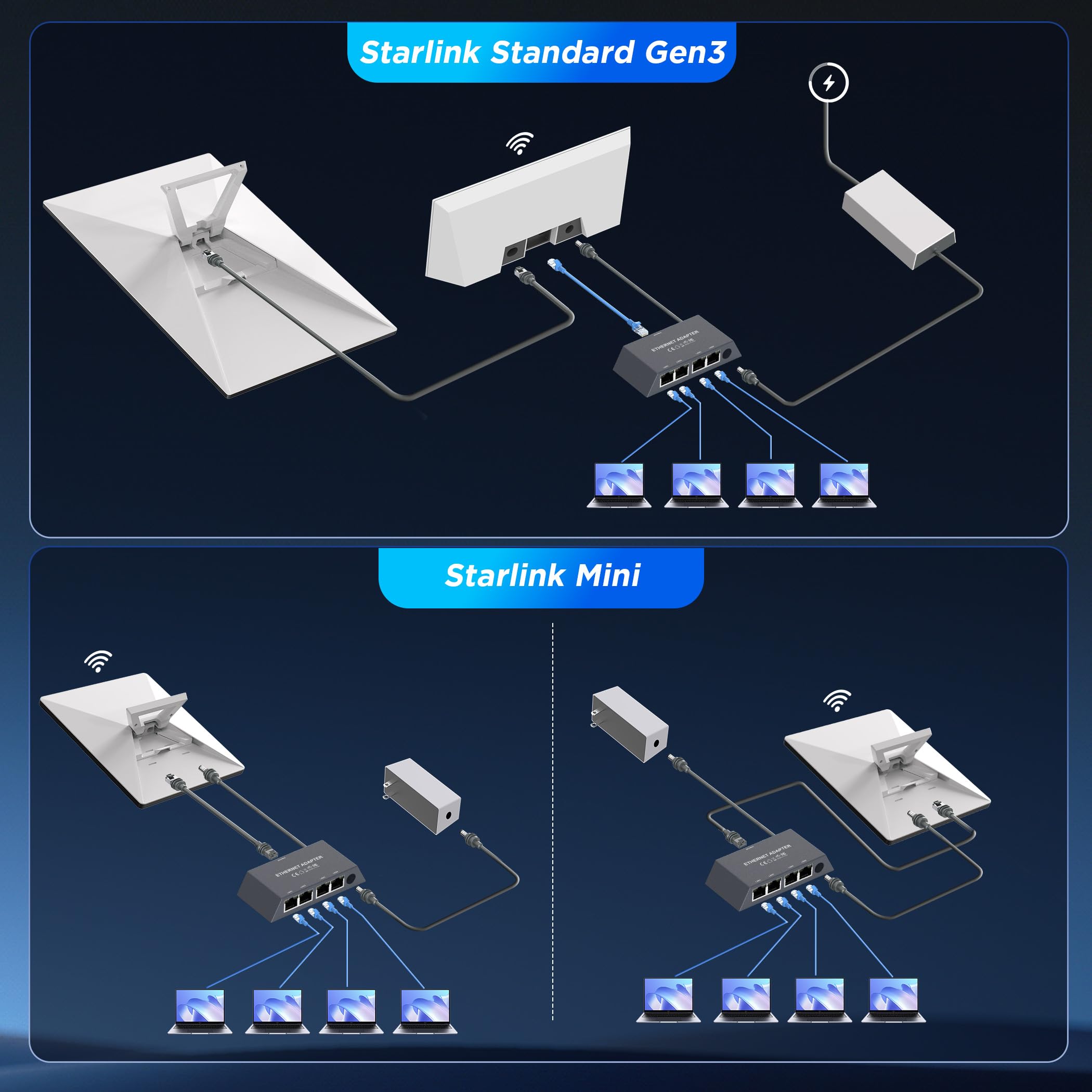 4-Port Ethernet Adapter for Starlink Gen 3 / Mini – Connect Up to 4 Devices for Wired External Network,4 Ports Starlink Ethernet Adapter 1 to 4 Up to 1 Gbps