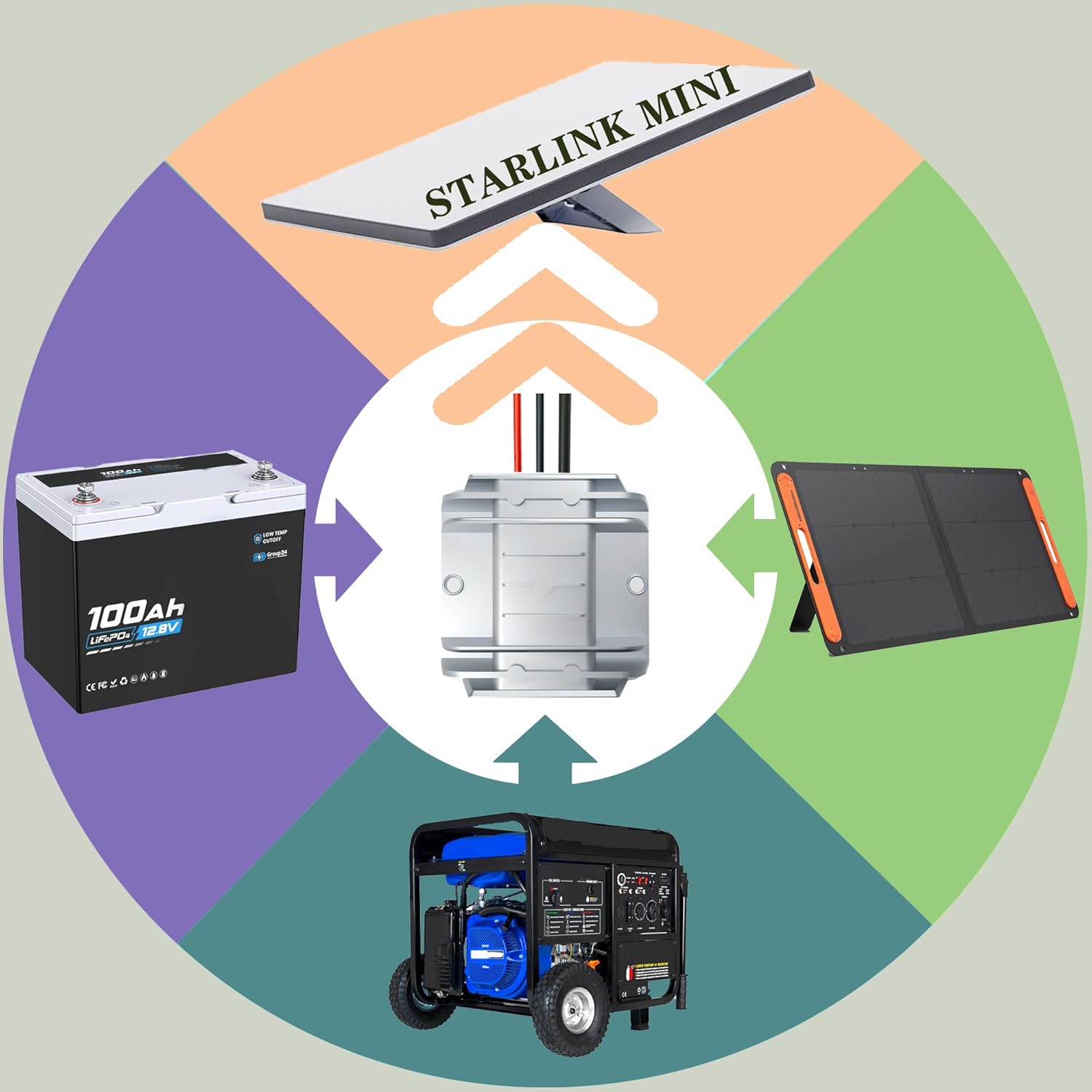 Starlink Mini 12V Adapter-12V/24V to 48V Input Battery Modification Boost Converter Output 1.5A 72W for Starlink Mini DC Power Supply