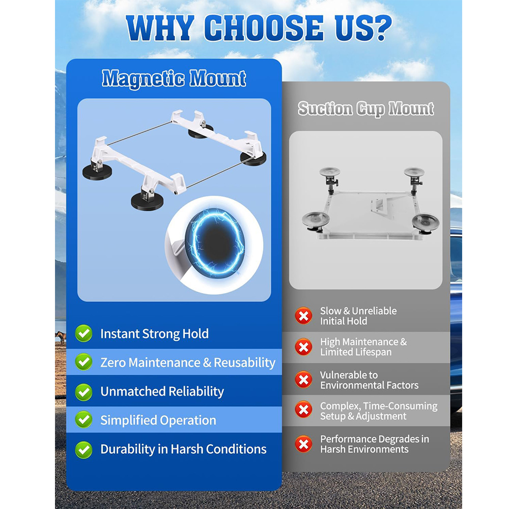 Starlink Mini Magnetic Mount, Magnetic Roof Mount for Starlink Mini, Heavy Duty Magnet Bases Car Mounting Accessories for Vehicle, RV and Metal Surfaces