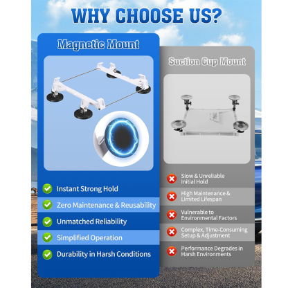 Starlink Mini Magnetic Mount, Magnetic Roof Mount for Starlink Mini, Heavy Duty Magnet Bases Car Mounting Accessories for Vehicle, RV and Metal Surfaces