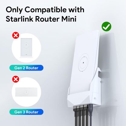 Starlink Mini Router Mount, Gigabit Docking Station for Starlink Router Mini, 1 WAN and 3 LAN Ports Ethernet Hub for Home, RV and Office