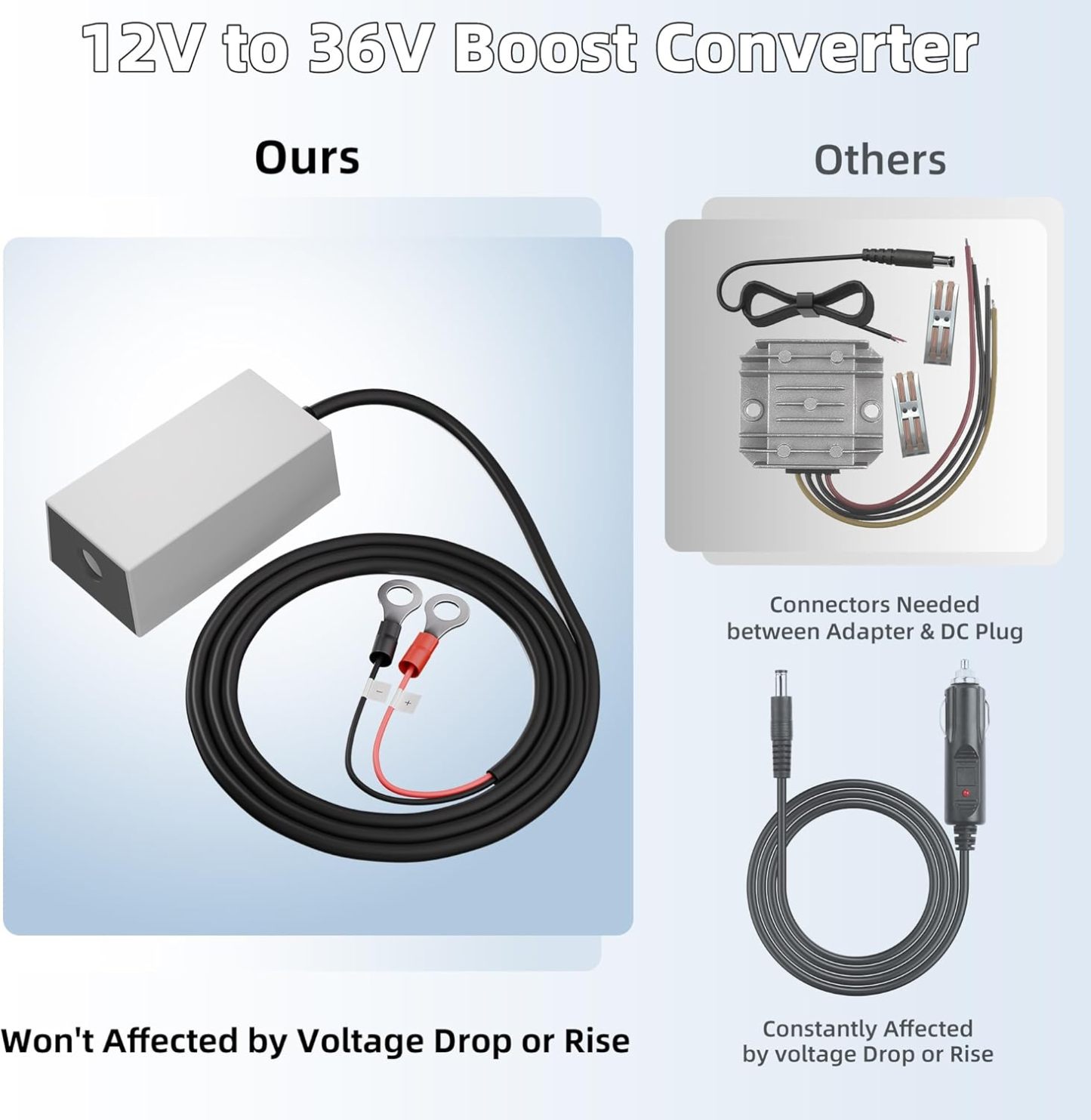 Starlink Mini 12V Battery Adapter with Step Up Converter, Battery O Ring Cable to DC Female 12V to 24V to 36V Step Up Booster