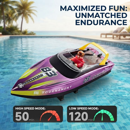 Fast RC Boat Set for Kids - 2-Pack 10-Inch Remote Control Speedboats, 15 KPH, Ages 3+