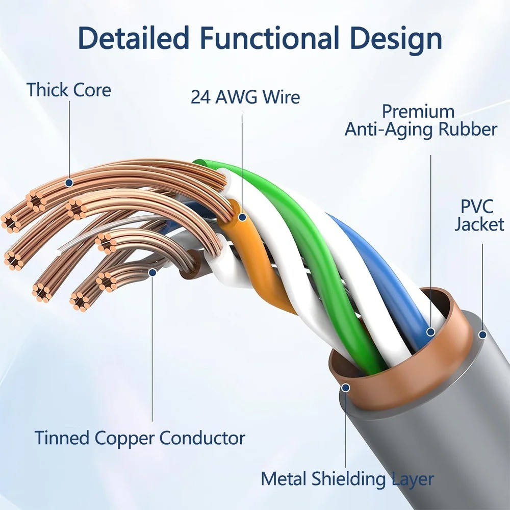 Replacement Extension Cable for Starlink Gen 3/Mini, 10m / 32.8 FT High-Speed Satellite Internet Accessory & Extension Cord for Star Link V3 Dish