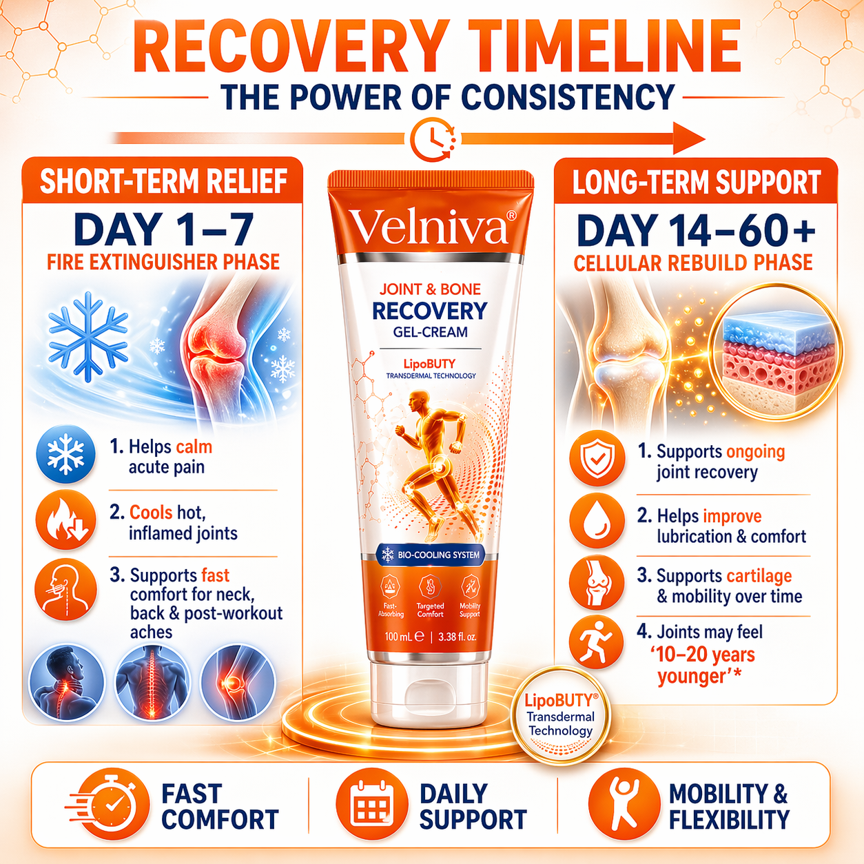 ⚕️Velunax® Professional Joint & Bone Recovery Cream👨‍⚕️ Harnessing Nano-Peptide Tech to Heal Bones and Relieve Pain.